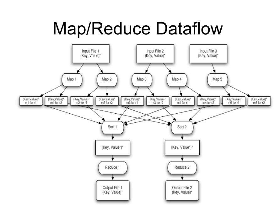 Hadoop入门之HDFS与MapReduce